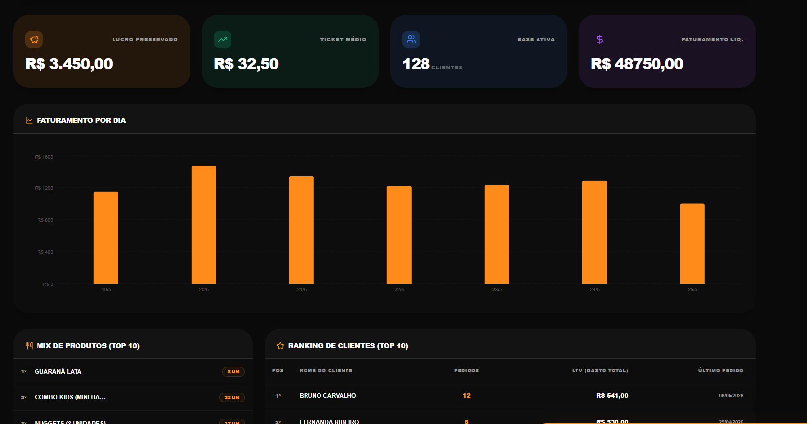 Screenshot do sistema Riby 4